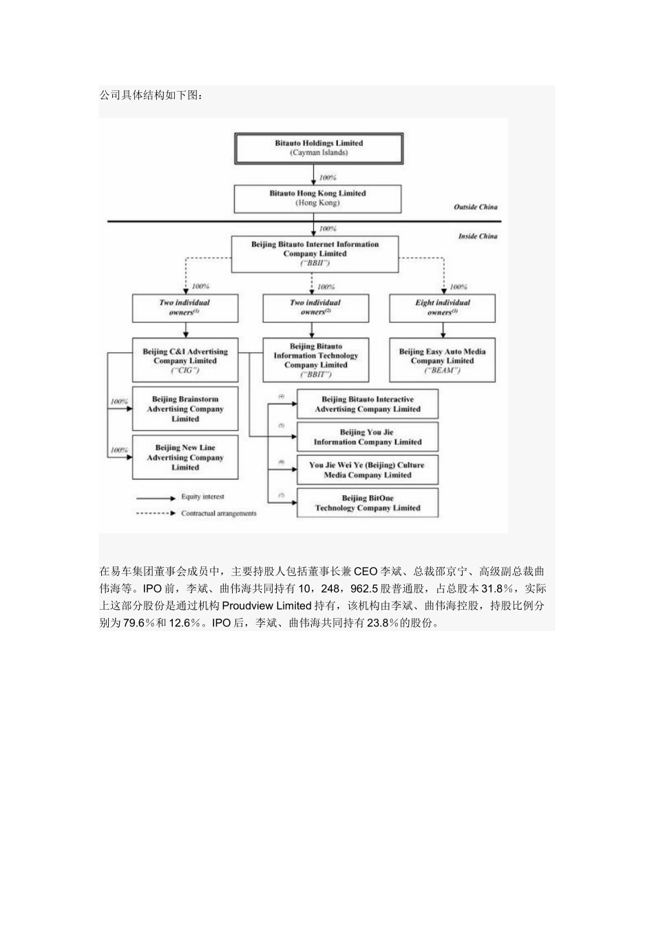 易车网业务模式分析_第3页