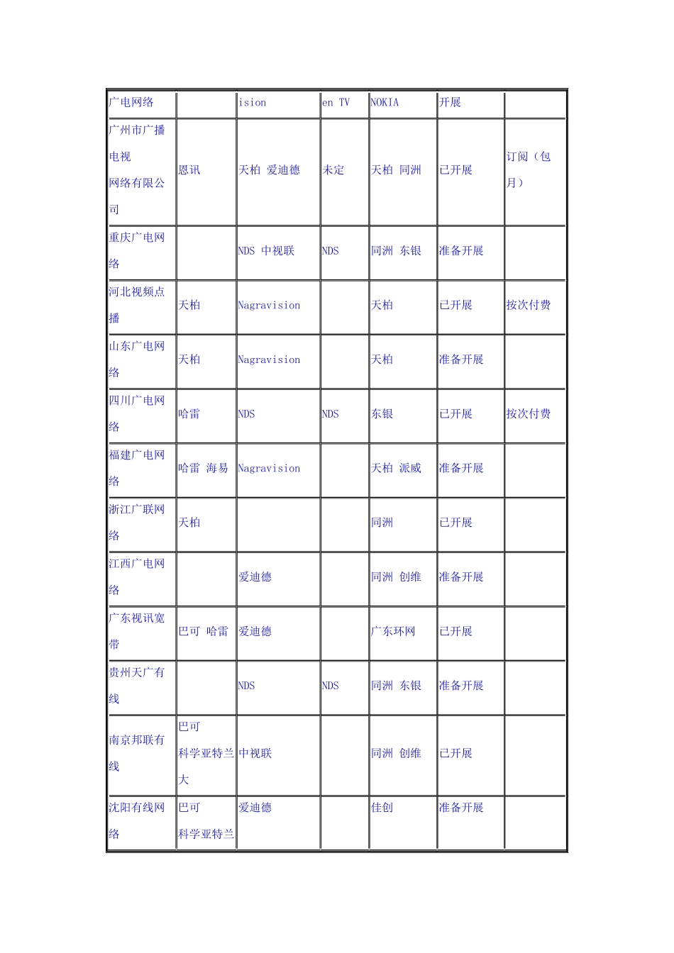 国内视频点播业务开展情况及存在的问题_第3页