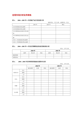 宏观市场分析实用表格