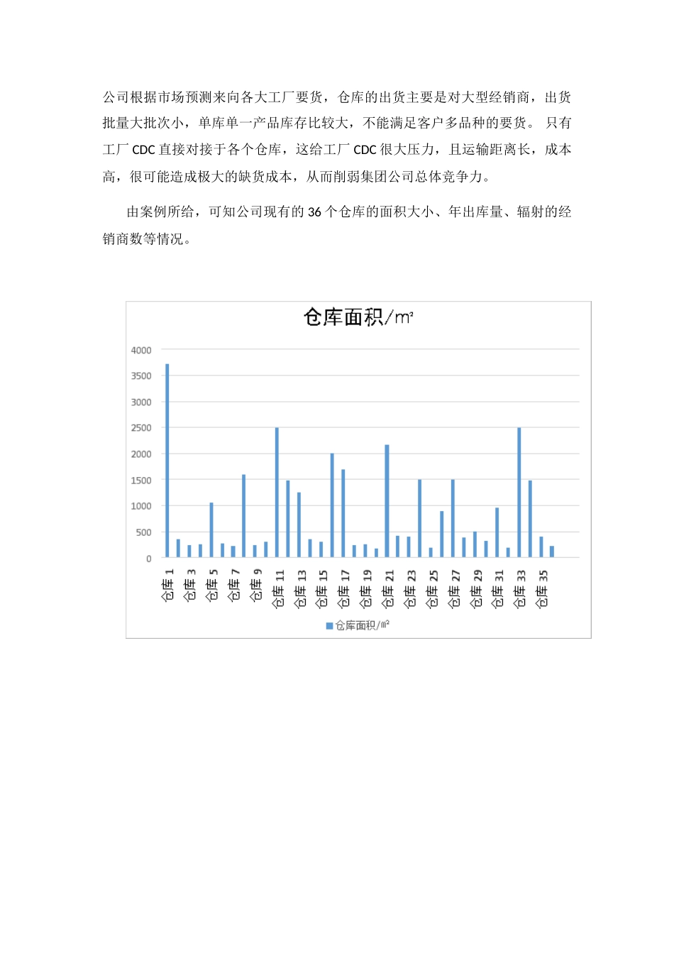 RDC区域配送中心选址设计(31页)_第3页