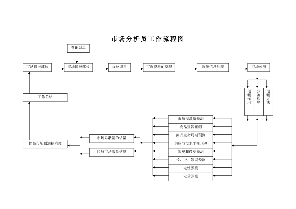 市场分析员工作分析_第2页