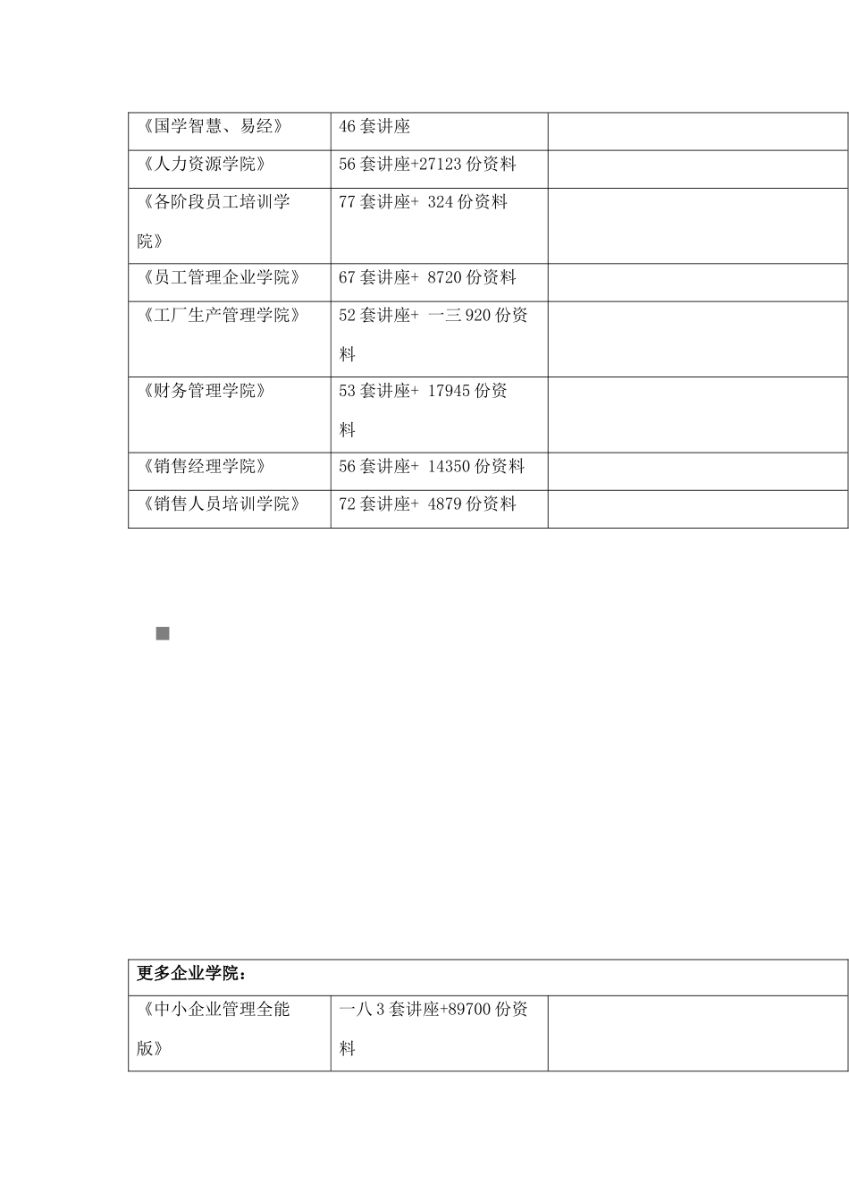 【美食随行】短信业务简要说明书_第2页