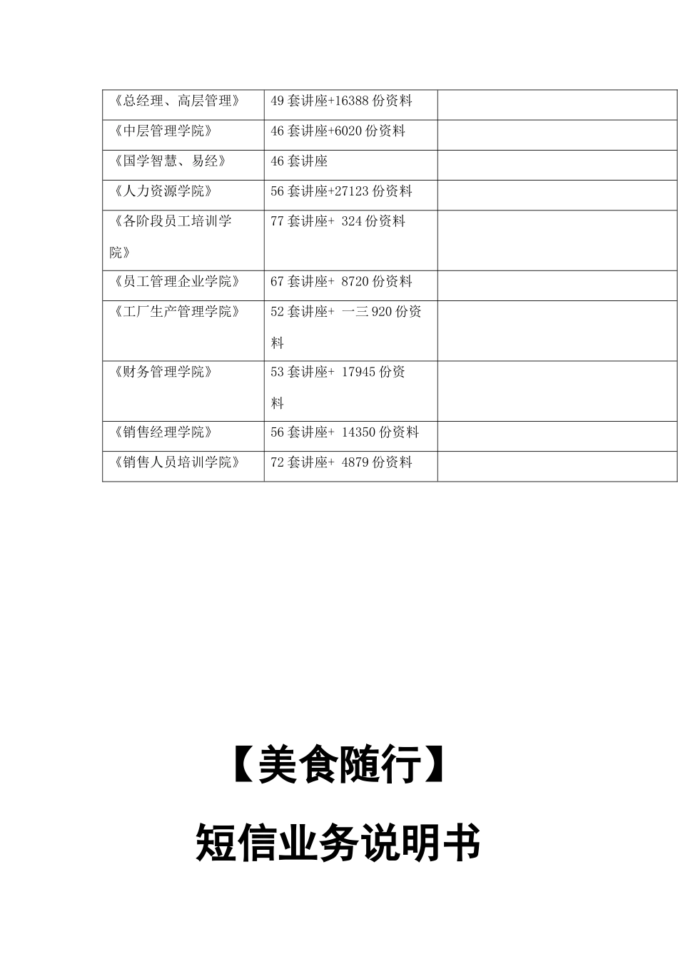 【美食随行】短信业务简要说明书_第3页
