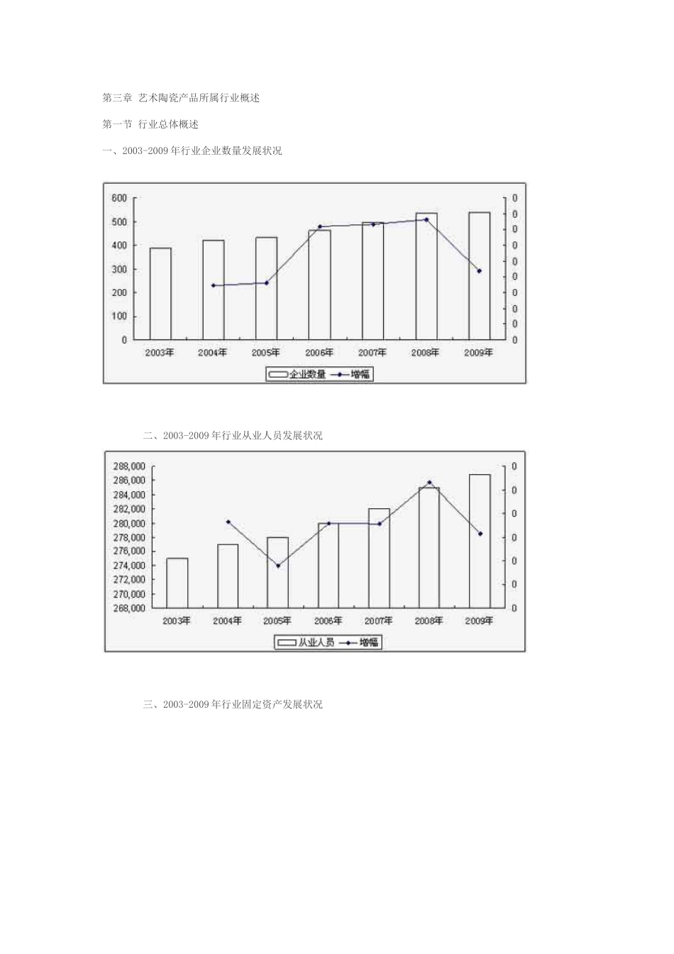 中国艺术陶瓷市场投资发展分析报告_第2页