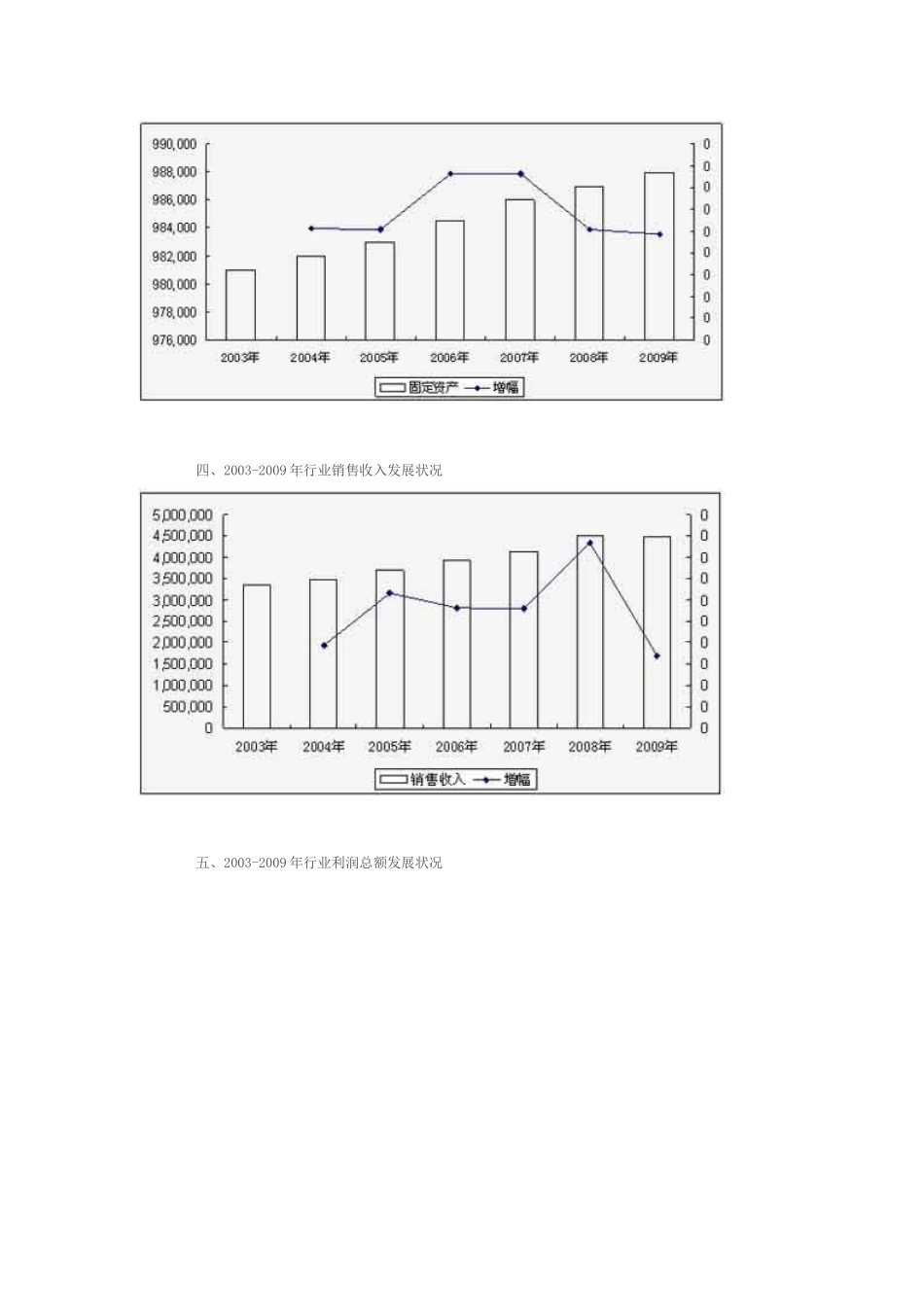 中国艺术陶瓷市场投资发展分析报告_第3页