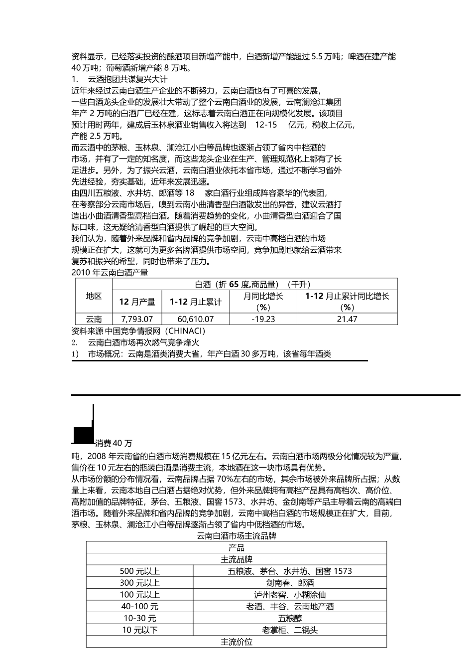 XXXX全国重点酱酒市场分析_第2页