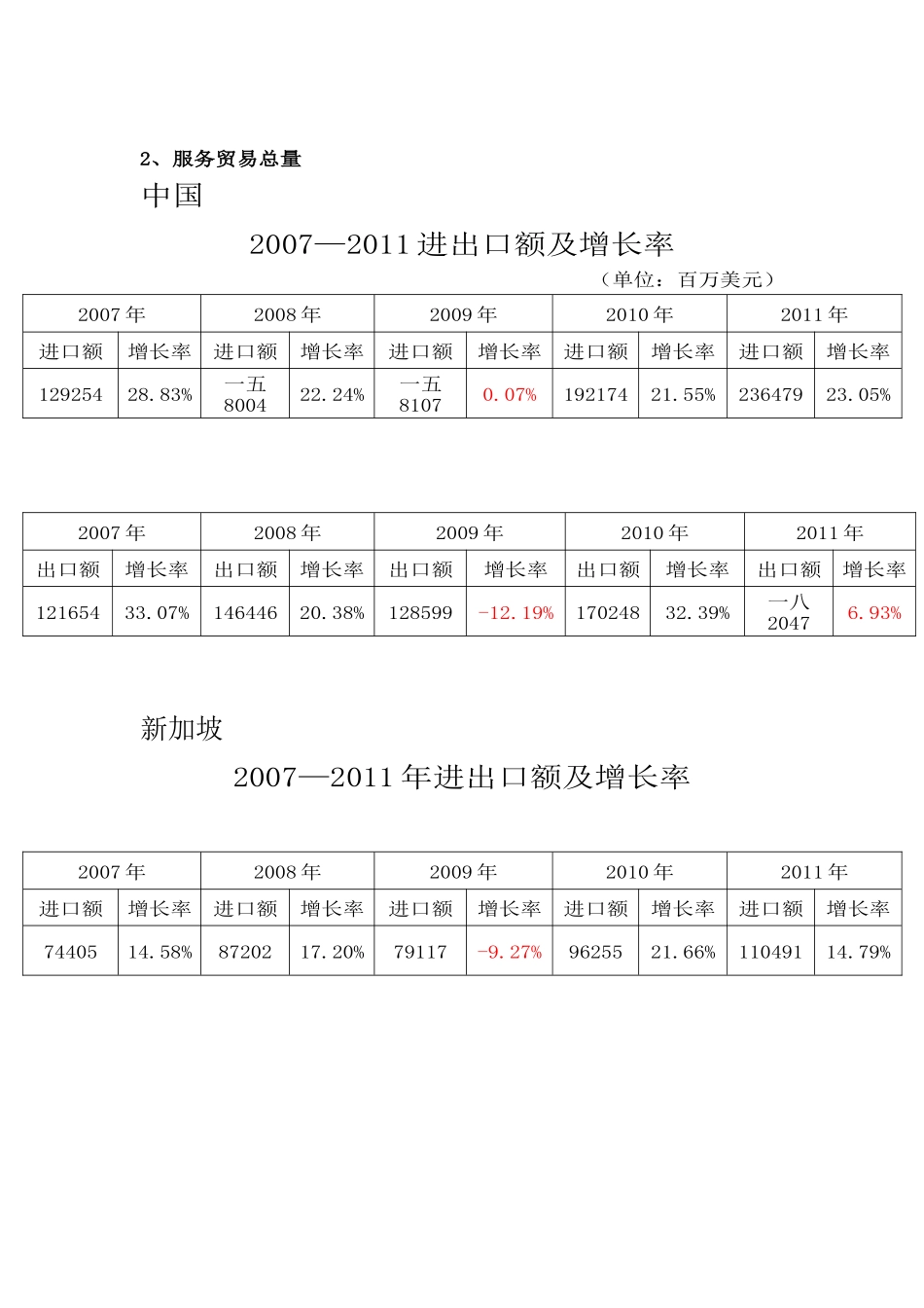 中国服务贸易国际竞争力研究_第3页