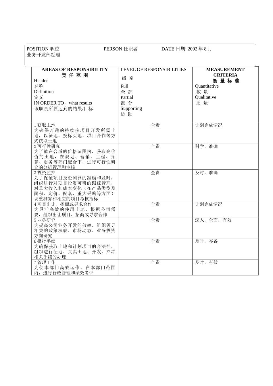 业务开发部经理职位说明书_第2页