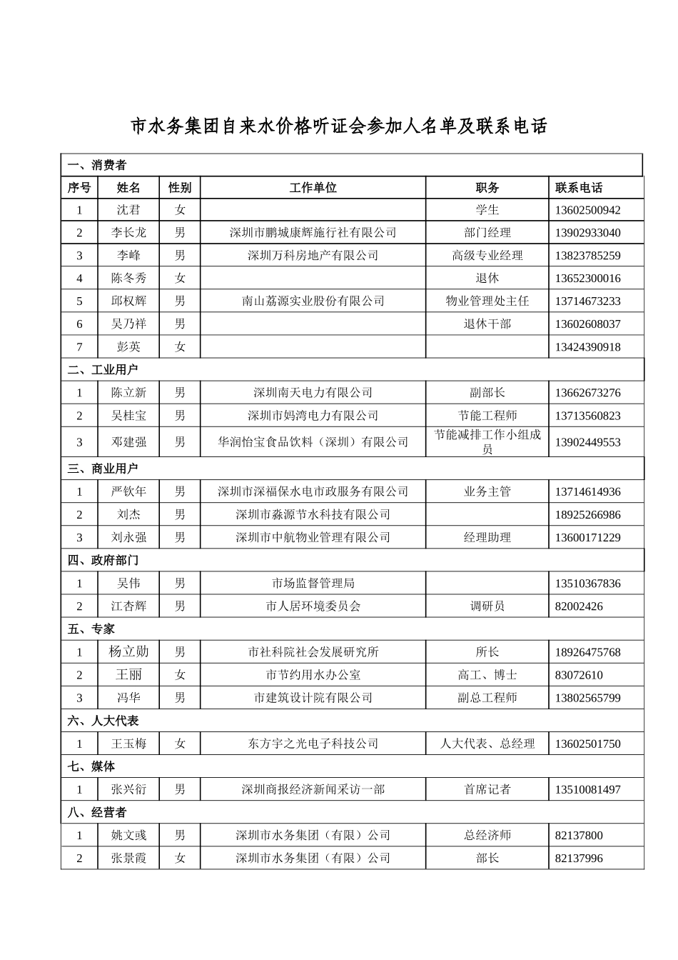 关于召开调整市水务集团自来水价格听证会的公告-文件一_第2页