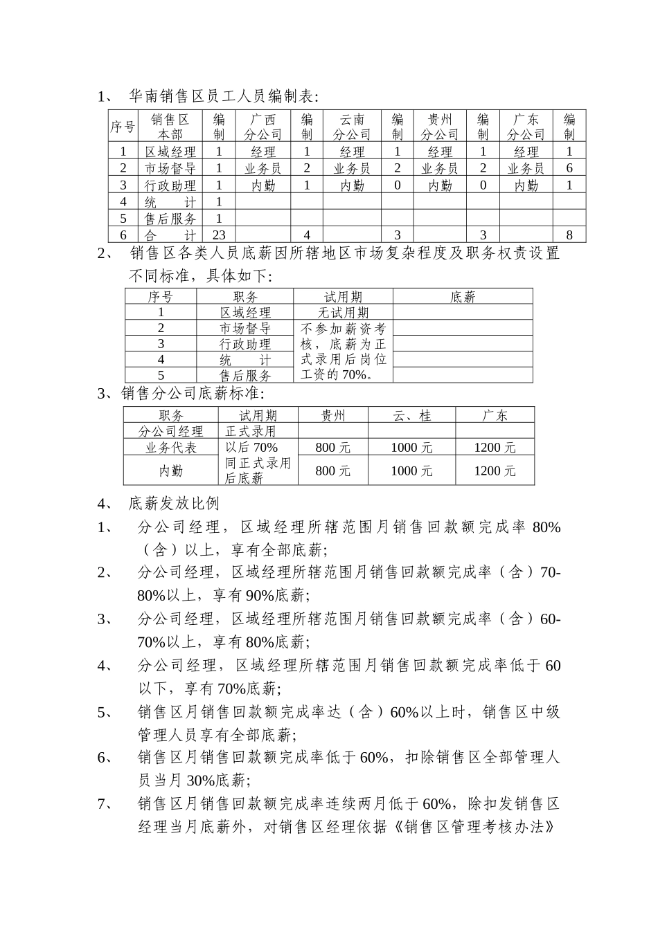 上海某某某某年薪资管理及销售政策_第3页