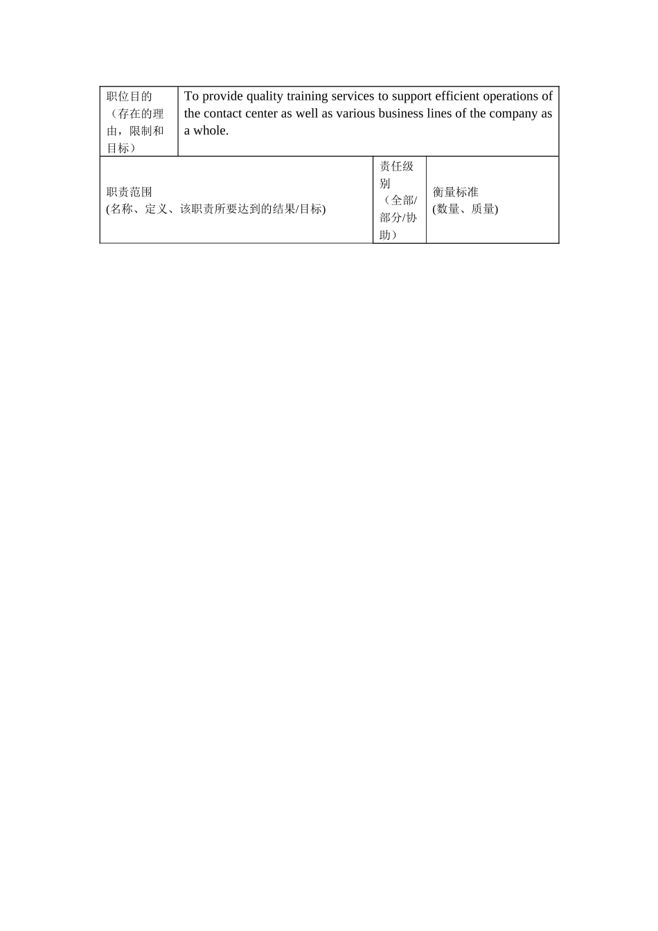 【服务管理】职位描述-旅游知识培训主管_第2页