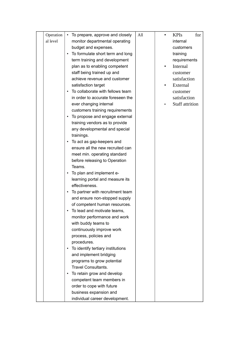 【服务管理】职位描述-旅游知识培训主管_第3页