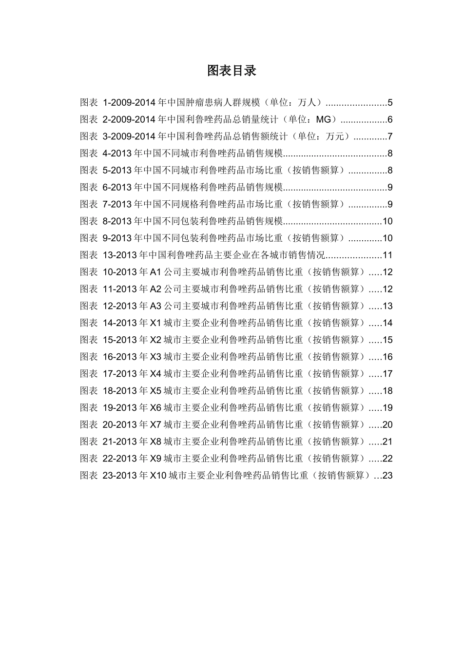 X年利鲁唑药品销售数据市场调研报告_第3页