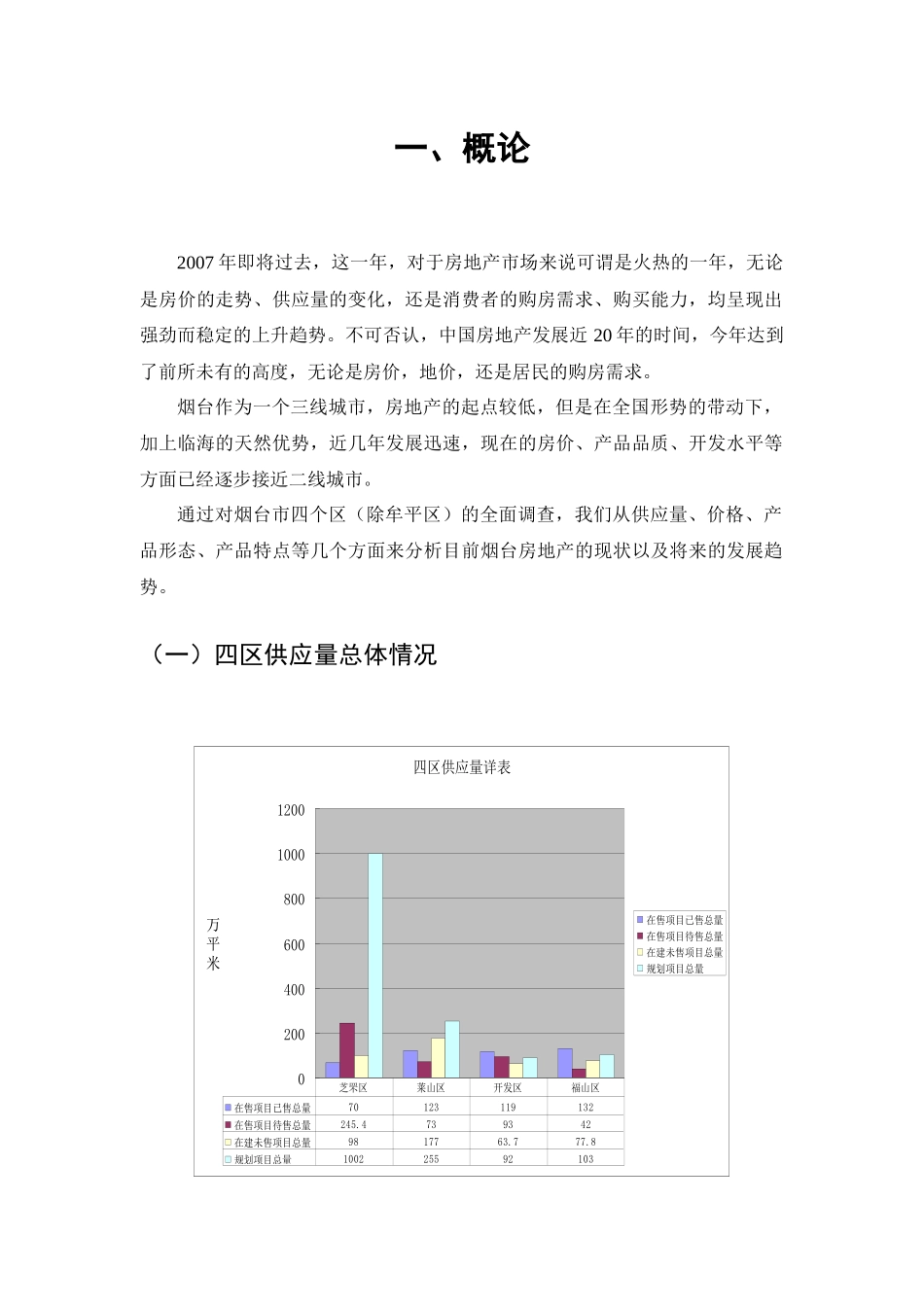 烟台房地产市场发展状况及未来趋势分析_第3页