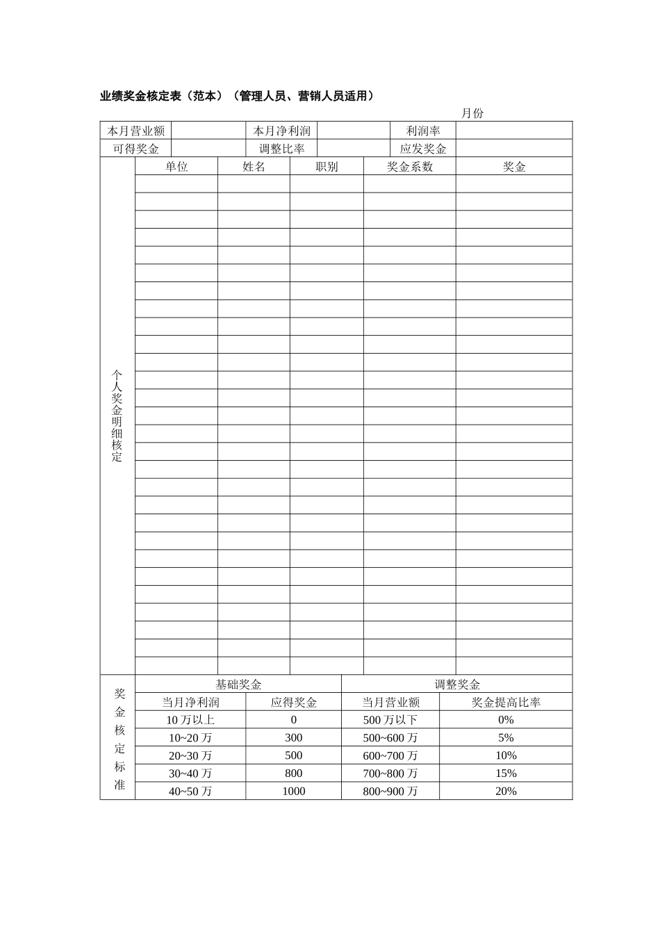 业绩奖金核定表（范本）（含3类职位）+赠送工资汇总表及发放表_第1页