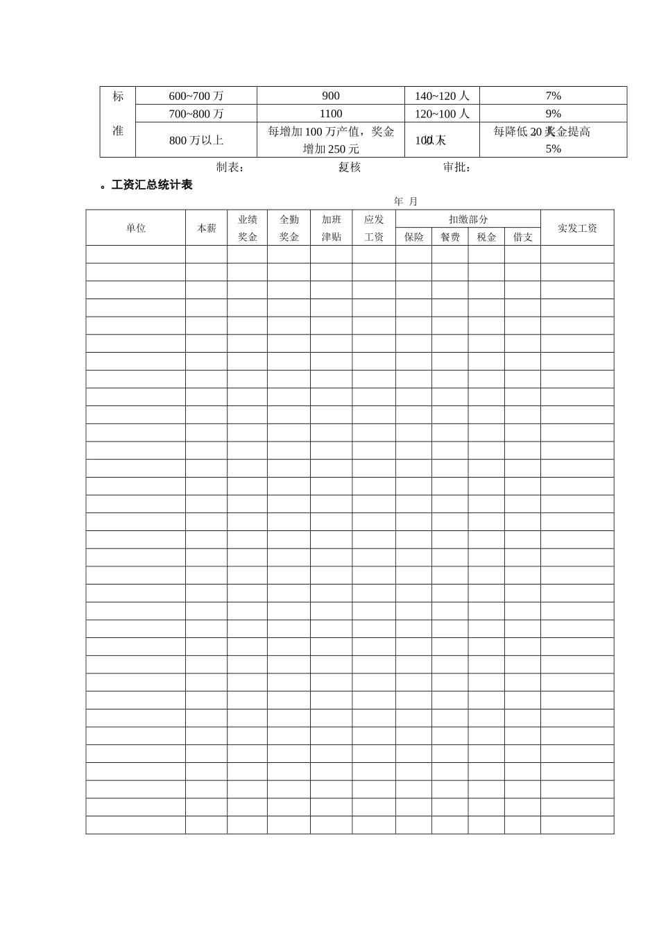 业绩奖金核定表（范本）（含3类职位）+赠送工资汇总表及发放表_第3页