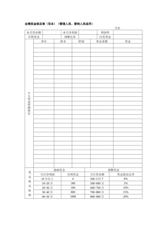 业绩奖金核定表（范本）（含3类职位）+赠送工资汇总表及发放表