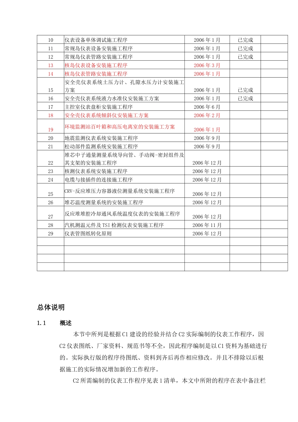 仪表施工方案=OK_第2页