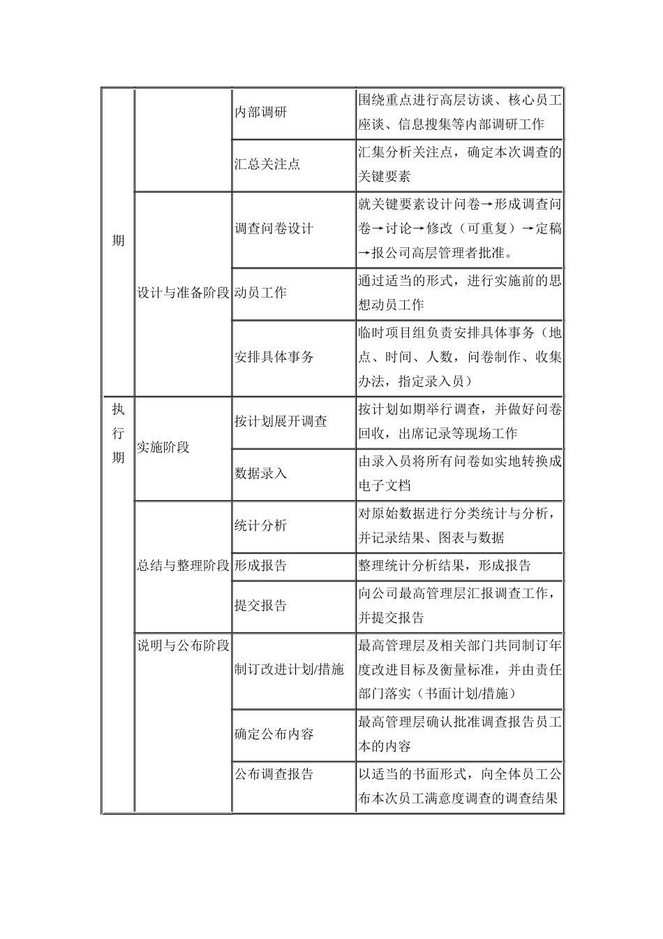 如何定期为企业提供员工满意度调查服务_第3页