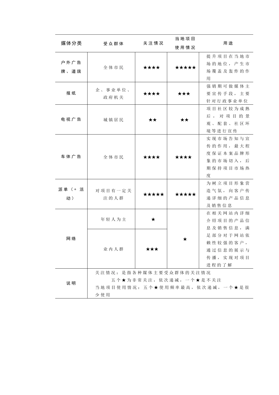 专题6：媒体效果评测_第2页