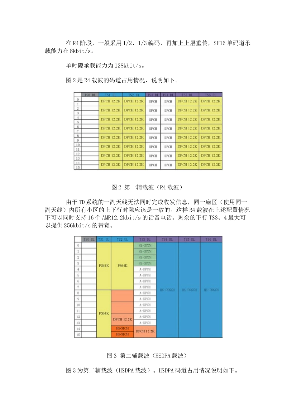 TD时隙码道配置原则及各类3G典型业务资源占用情况分析_第2页