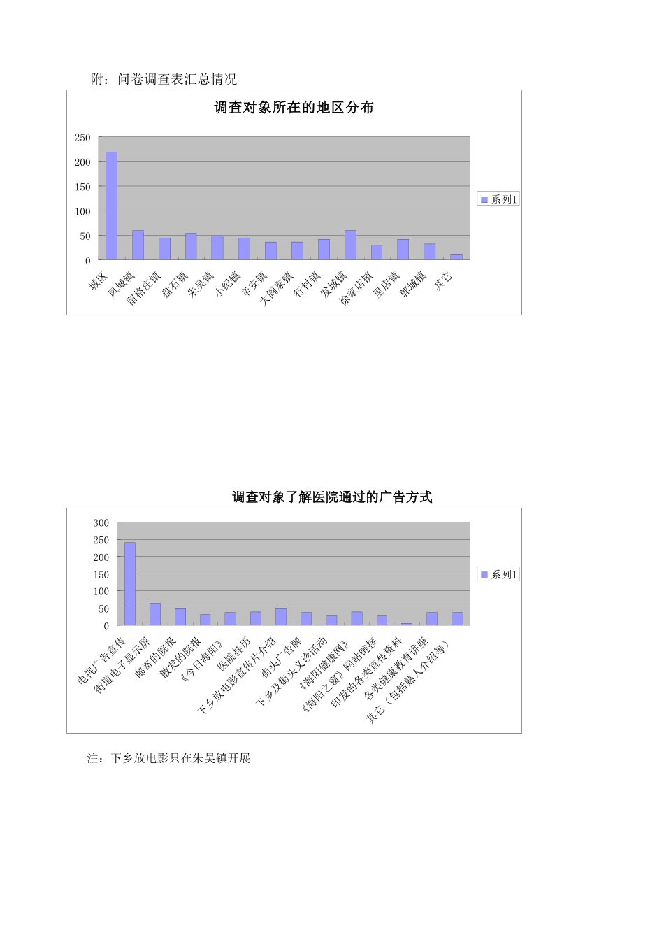医院户外广告效果评估调查表_第2页