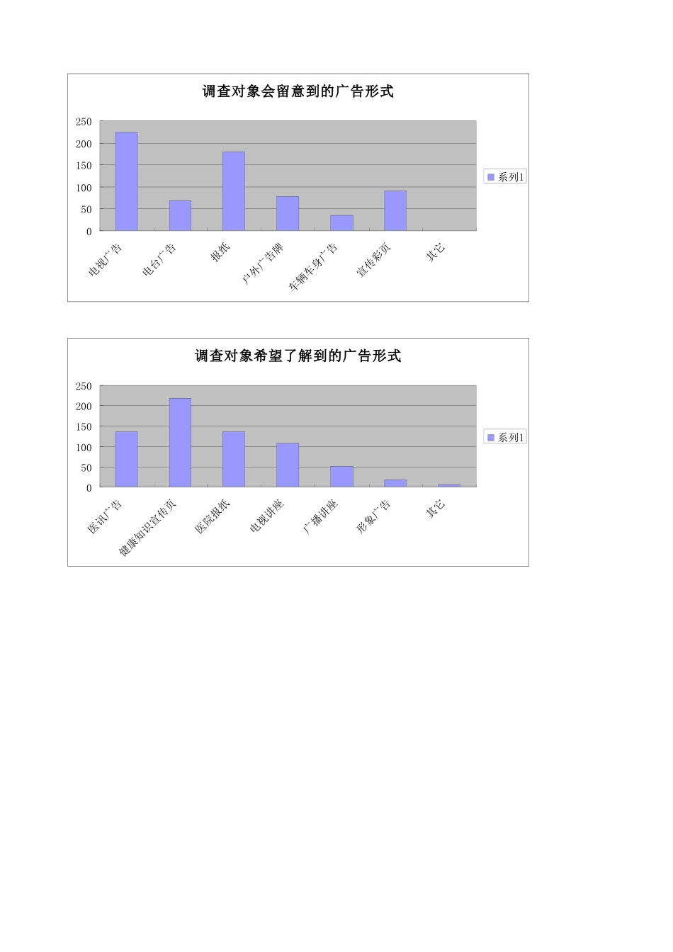 医院户外广告效果评估调查表_第3页