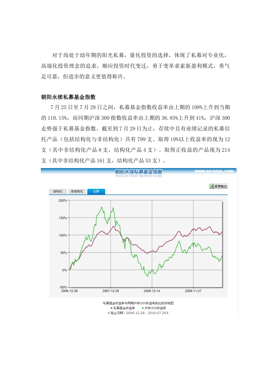 中国私募基金业绩评价报告_第3页