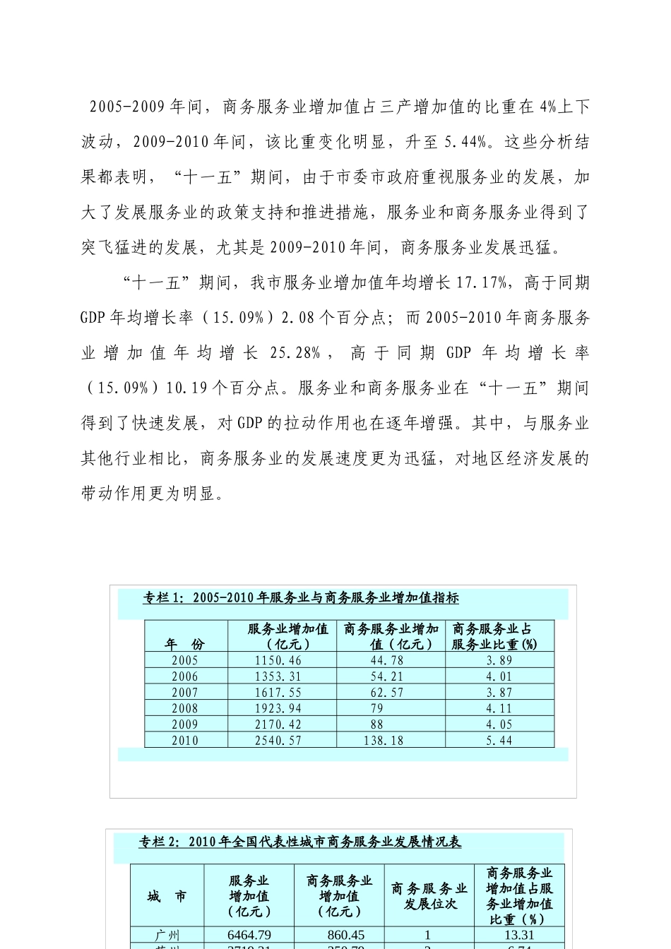南京市商务服务业发展十二五规划_第3页