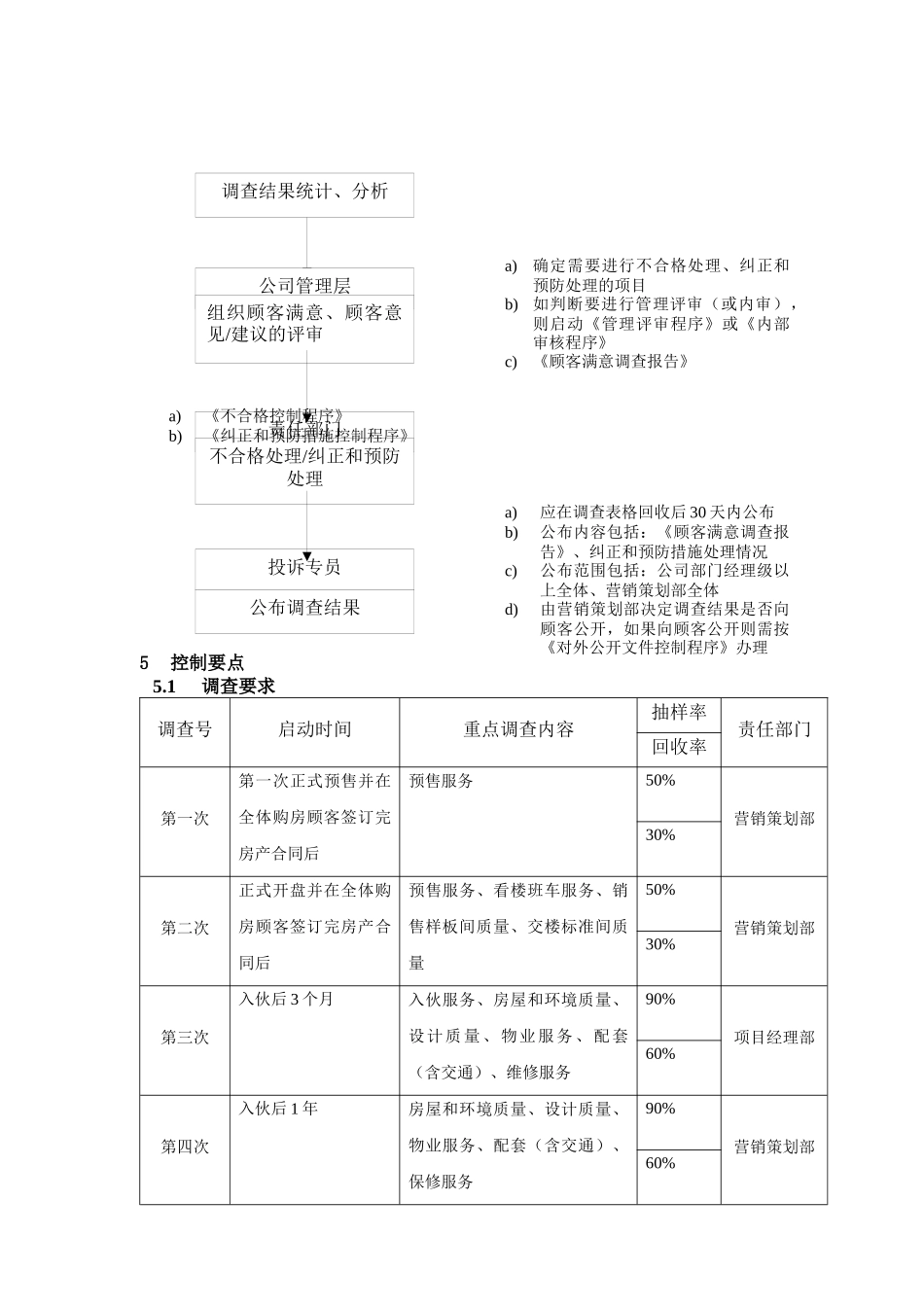 WHVK-QP-16-03顾客满意调查程序_第2页