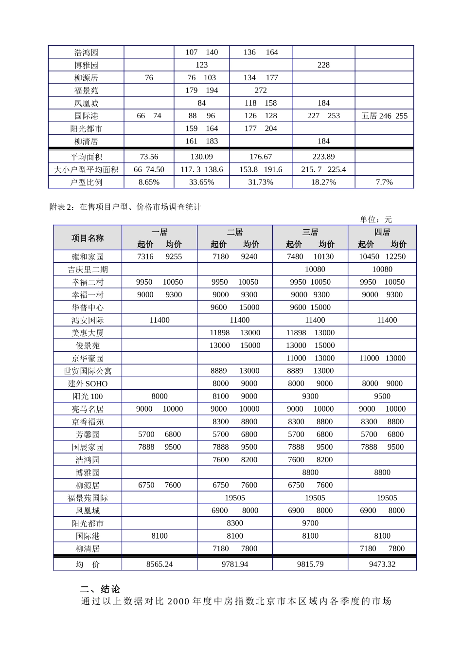 【房地产】康堡花园项目营销策划建议书_第3页