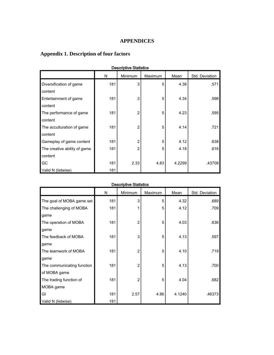 appendix(马来西亚网络游戏市场调研报告5)_第1页