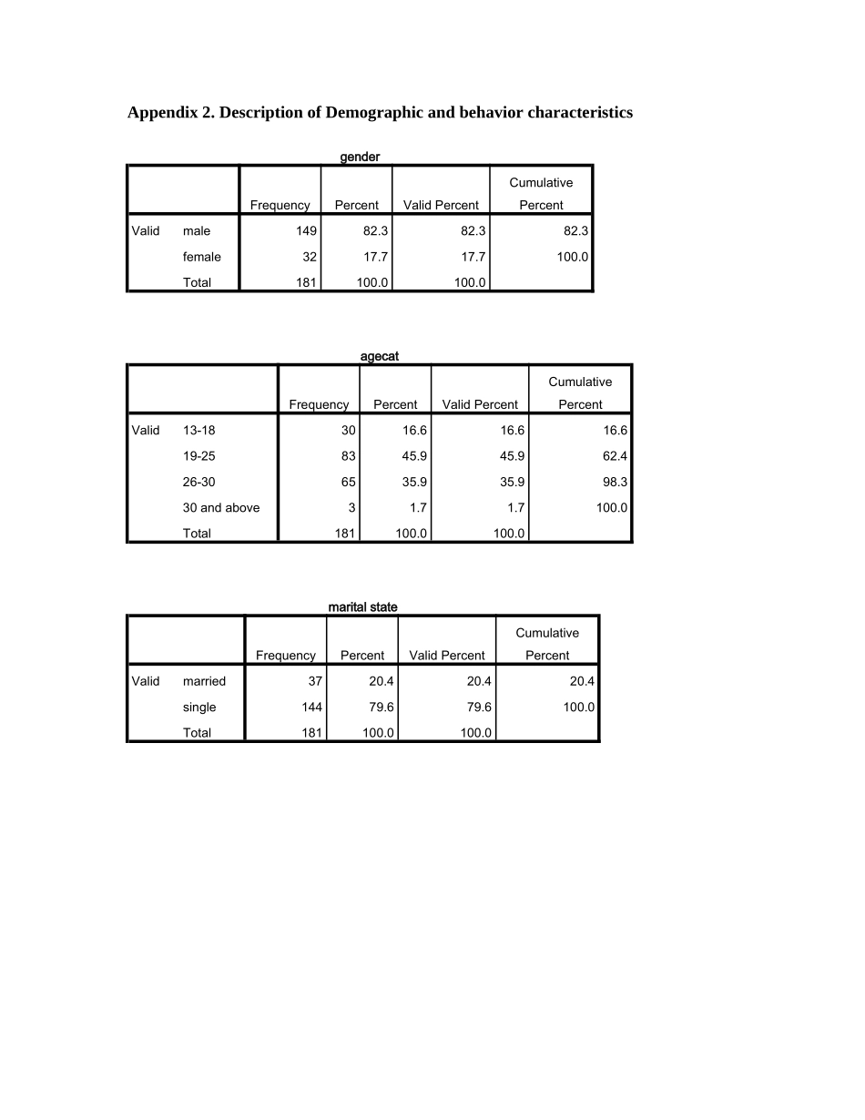appendix(马来西亚网络游戏市场调研报告5)_第3页
