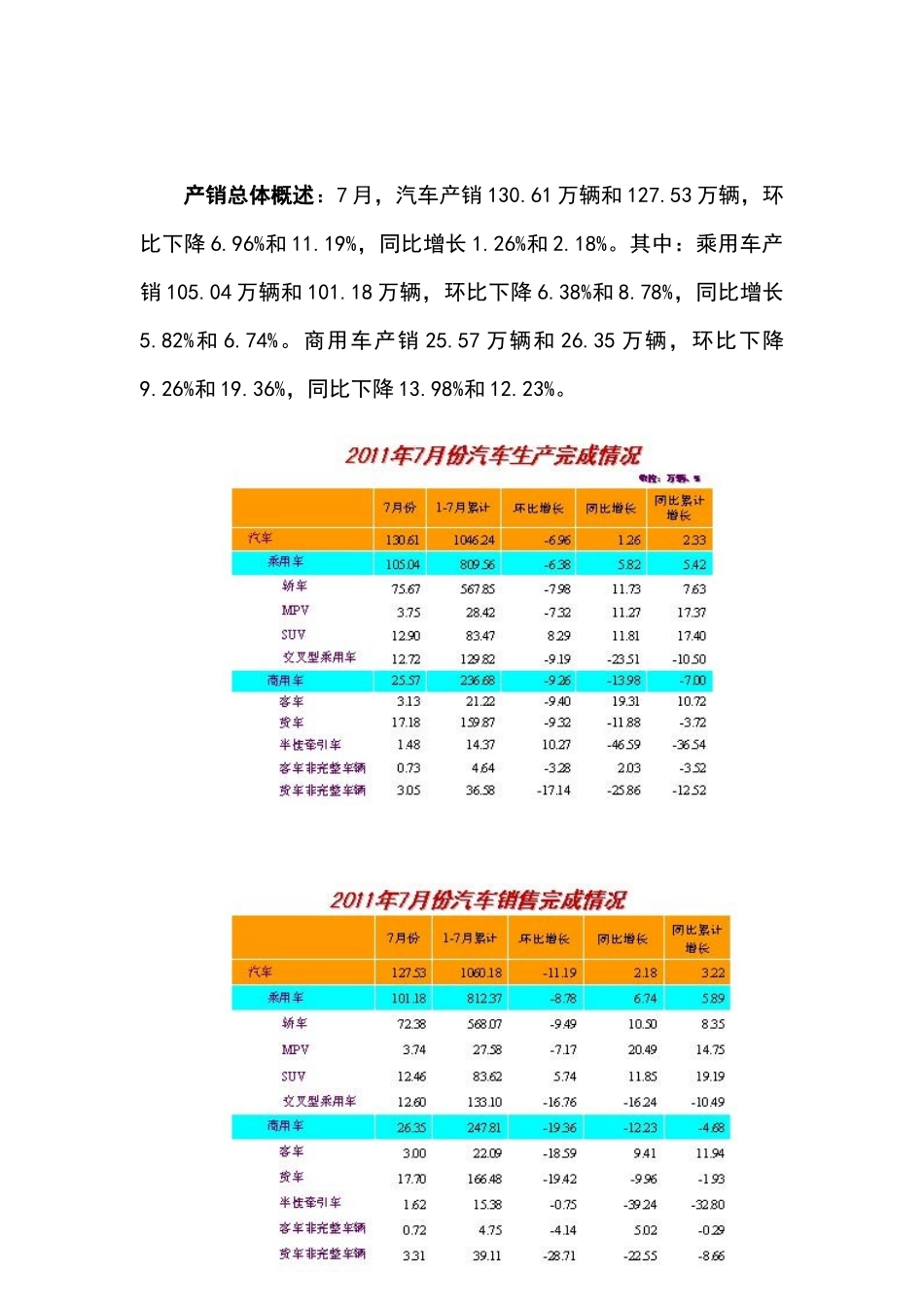 世界主要汽车市场XXXX年7月销量情况统计_第2页