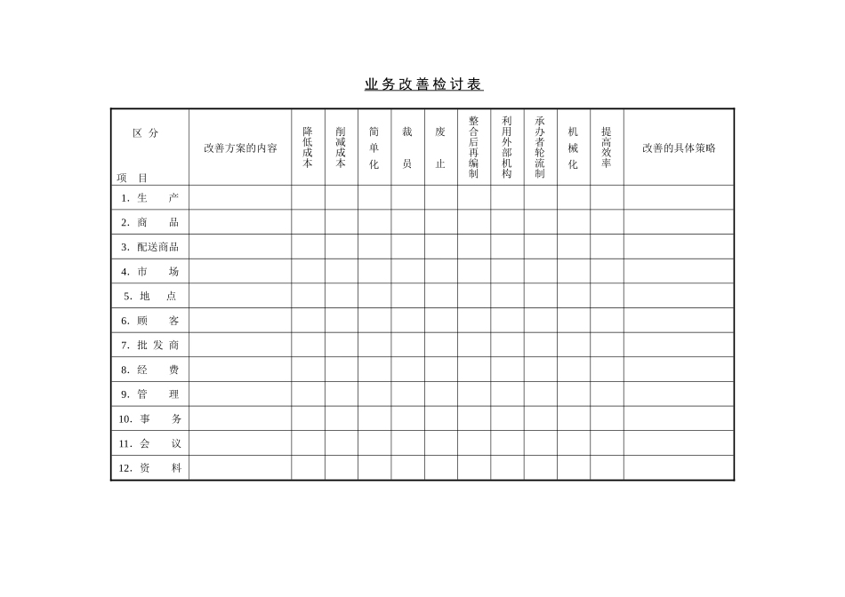 业务改善检讨表_第1页