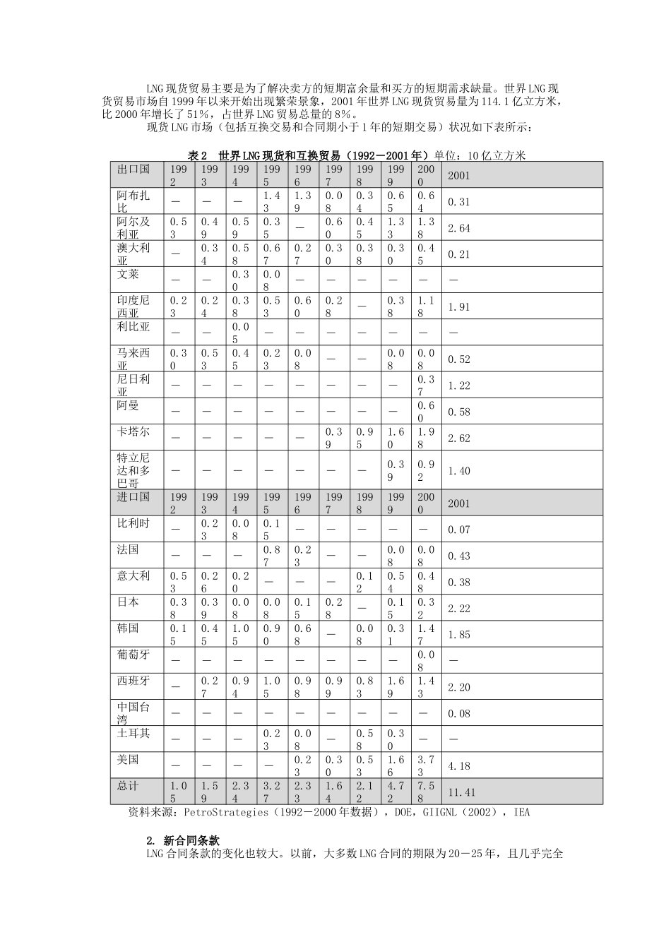 世界LNG贸易现状和发展特点_第2页