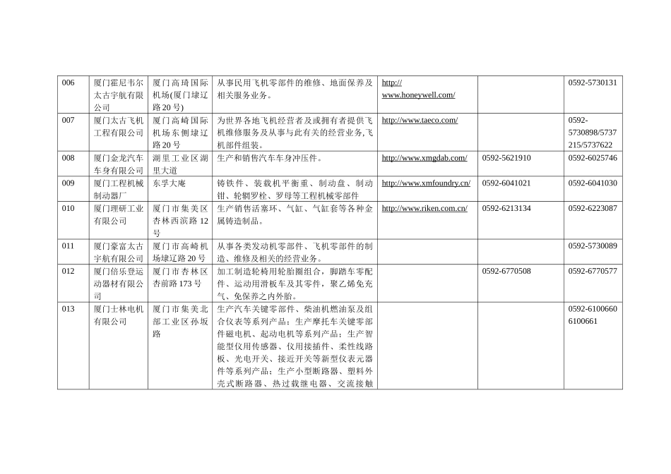 厦门市机械行业企业一览表_第2页
