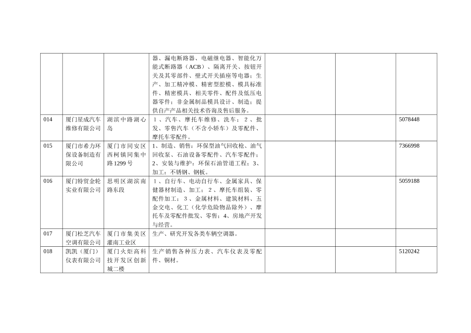 厦门市机械行业企业一览表_第3页