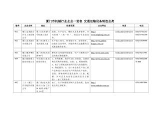 厦门市机械行业企业一览表