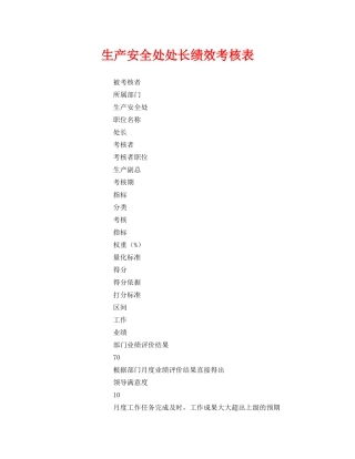 《安全管理》之生产安全处处长绩效考核表 