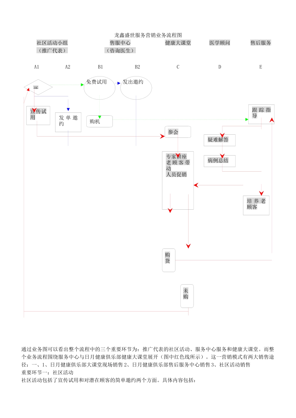 j龙鑫盛世直销模式探索(30)_第3页