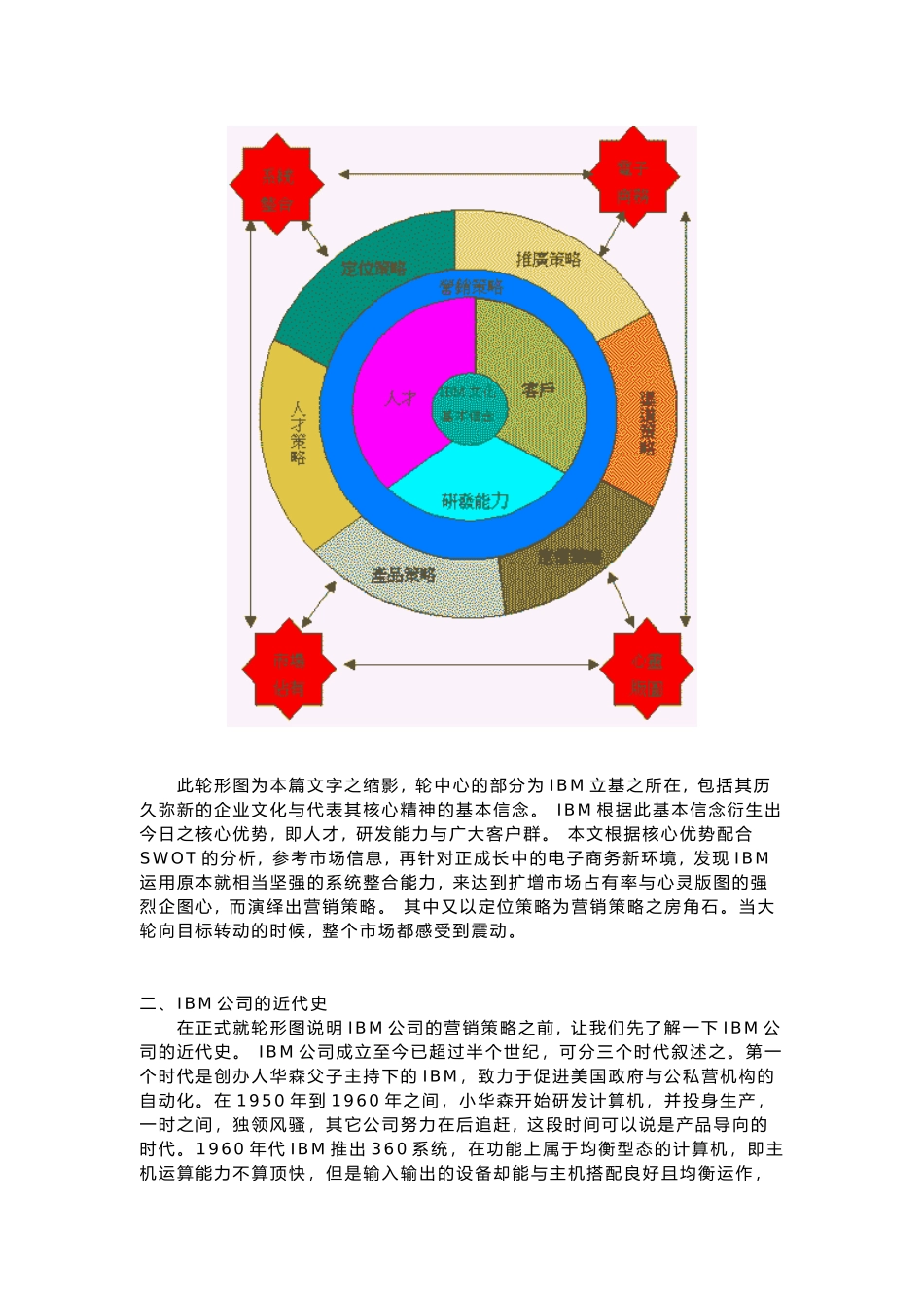 IBM的营销策略纲要9406120058_第2页