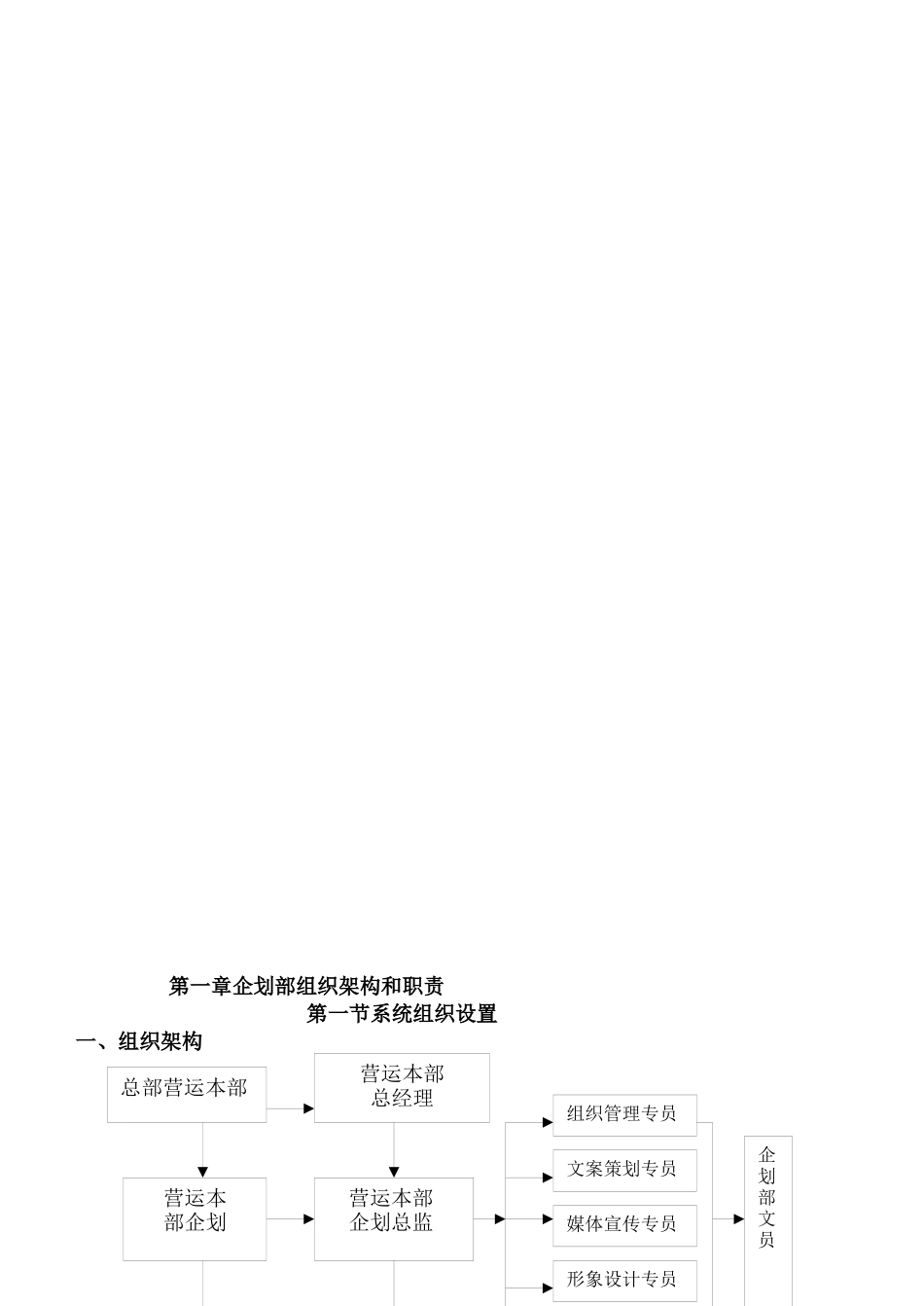【新店企划方案--企划部组织架构与职责】（ 120页）_第3页