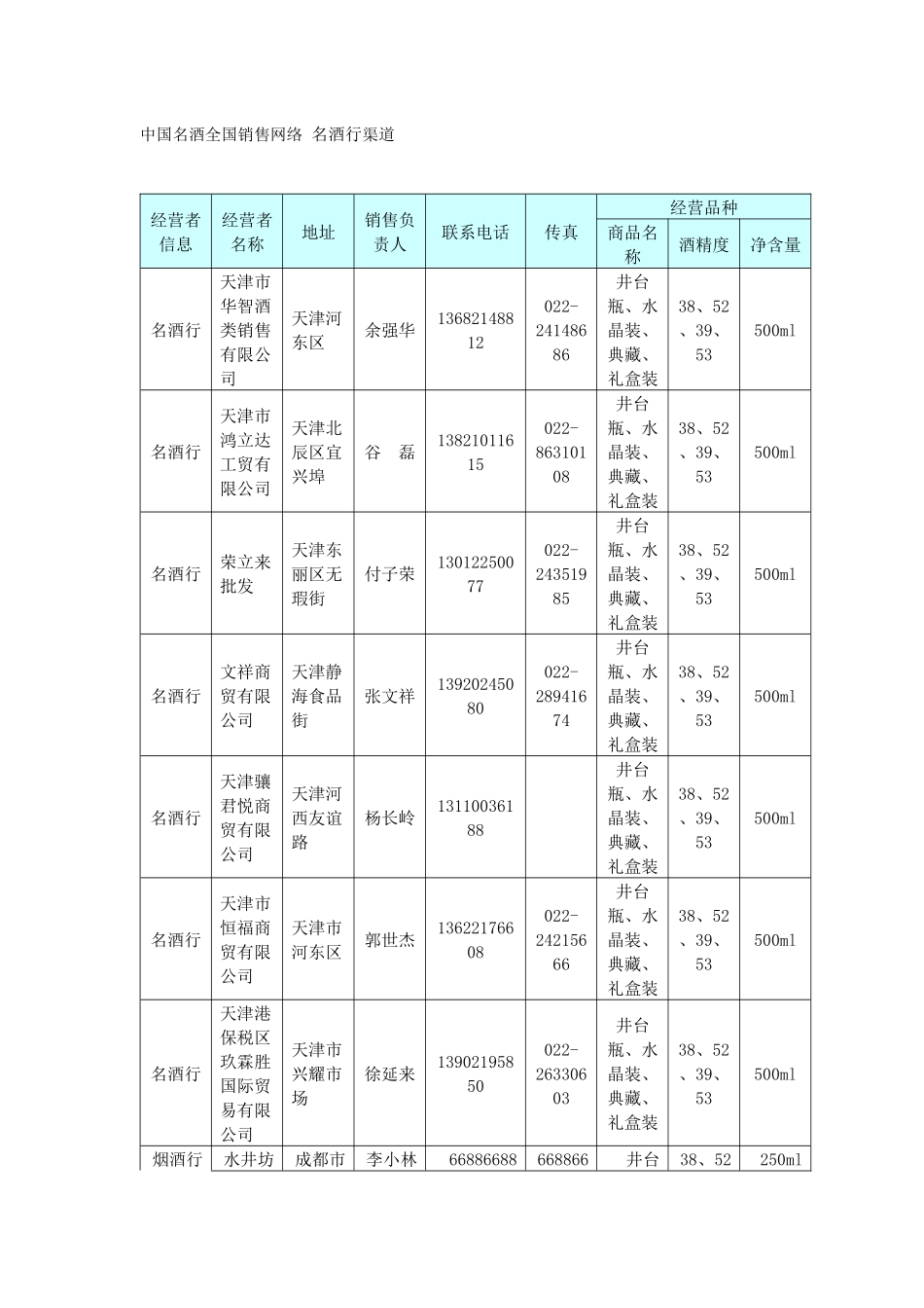 中国名酒水井坊全国销售网络2名酒行渠道_第1页