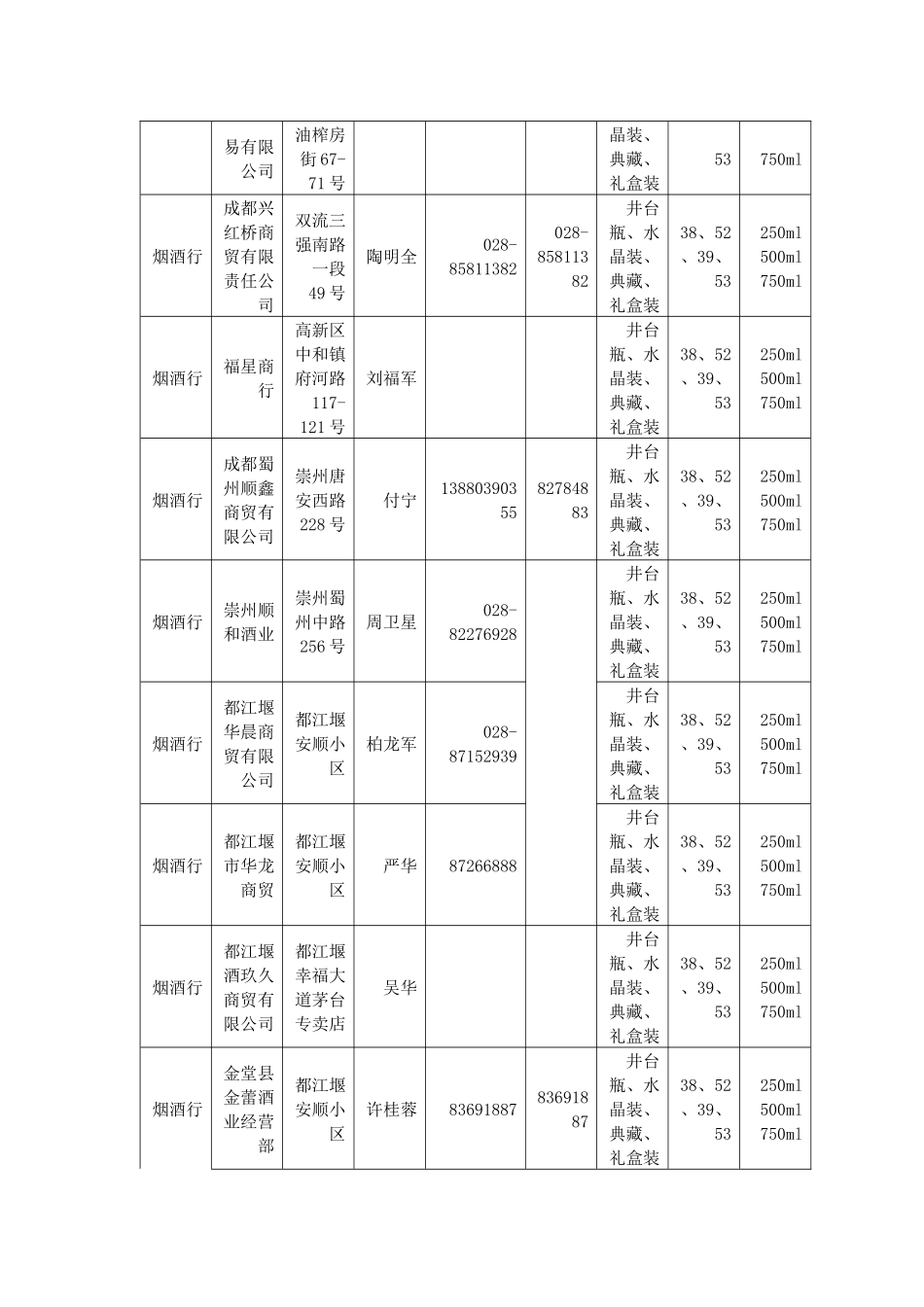 中国名酒水井坊全国销售网络2名酒行渠道_第3页