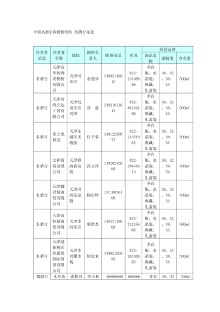 中国名酒水井坊全国销售网络2名酒行渠道