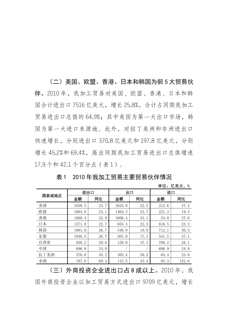 XXXX年我国加工贸易进出口保持增长_第2页