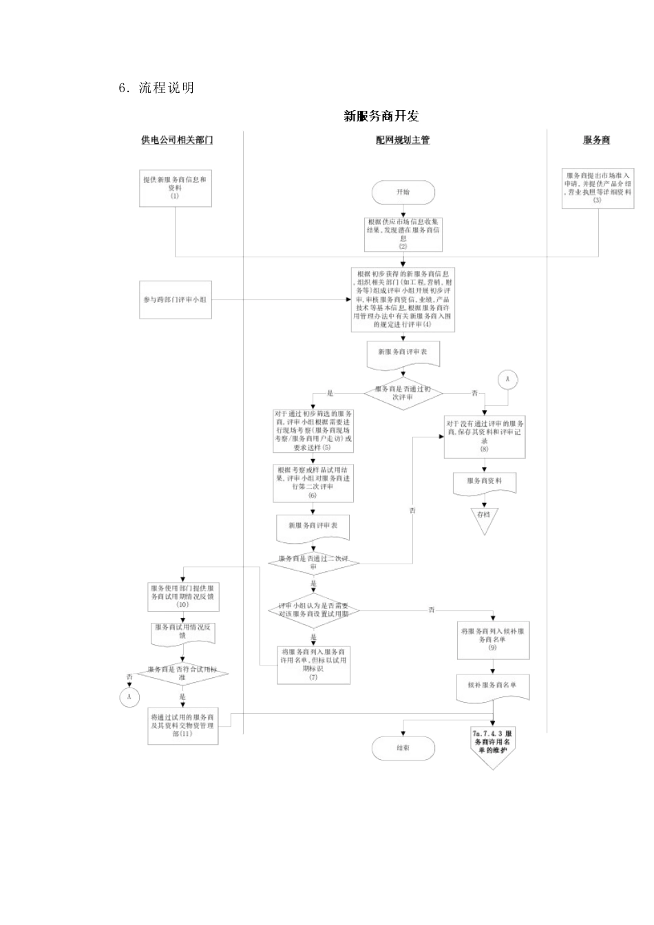 DE_流程手册_7a742新服务商开发流程_第2页