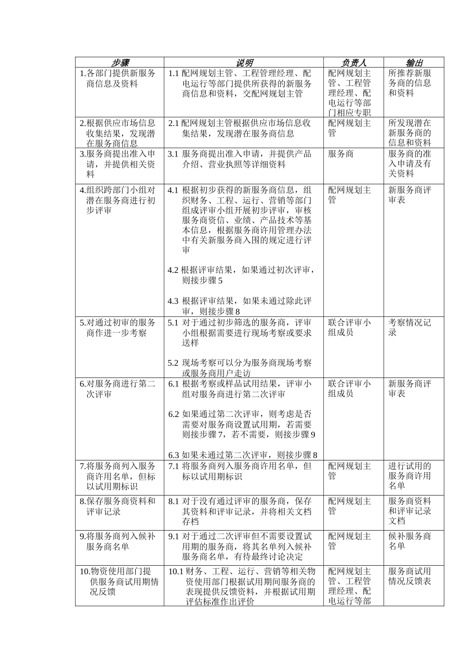 DE_流程手册_7a742新服务商开发流程_第3页