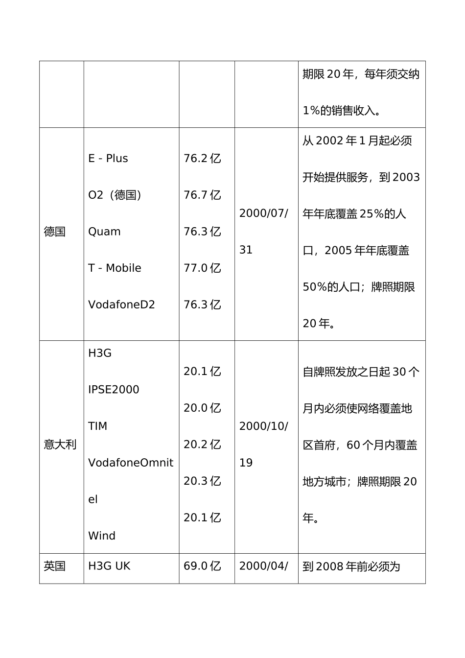 G终端市场发展状况与前景分析_第2页